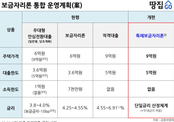 특례보금자리론 2024년 최신 자격조건 및 신청절차 정보나라